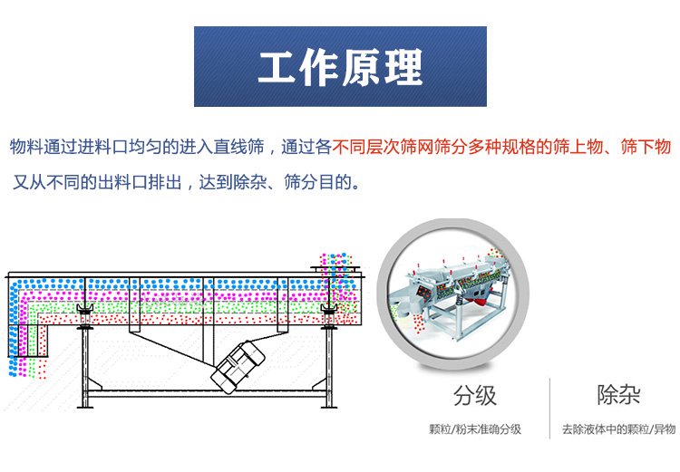 直線振動篩原理